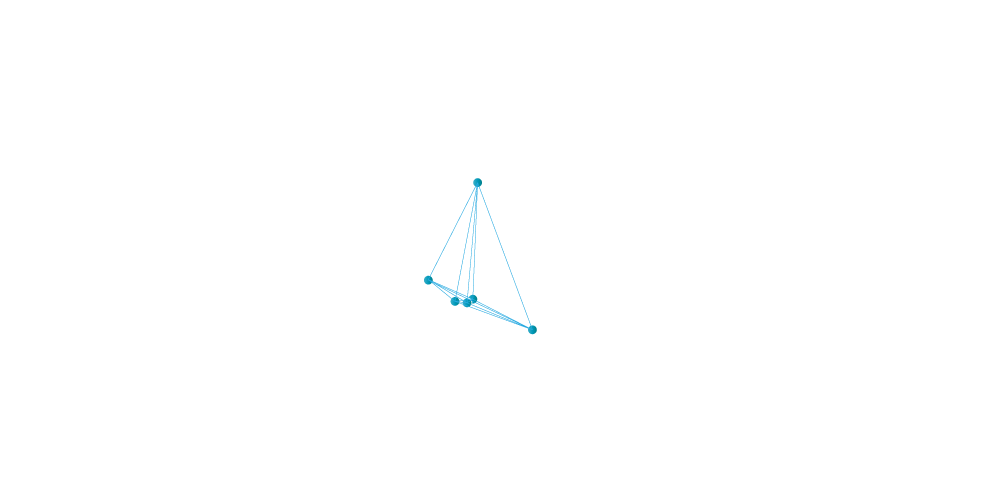 SIVOP Map